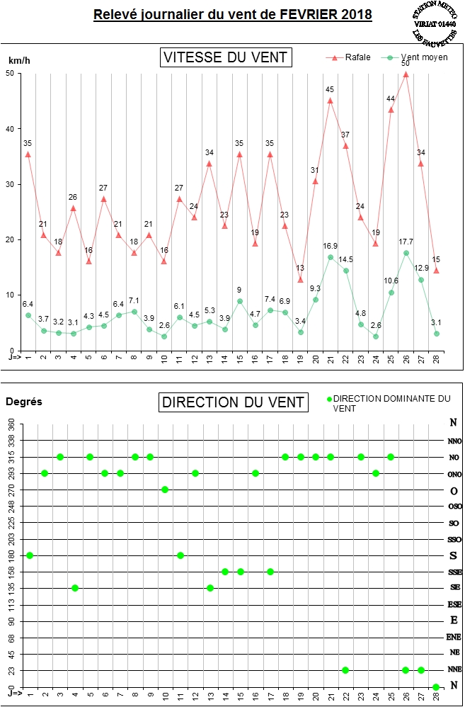 GRAPH VENT 02-18.jpg